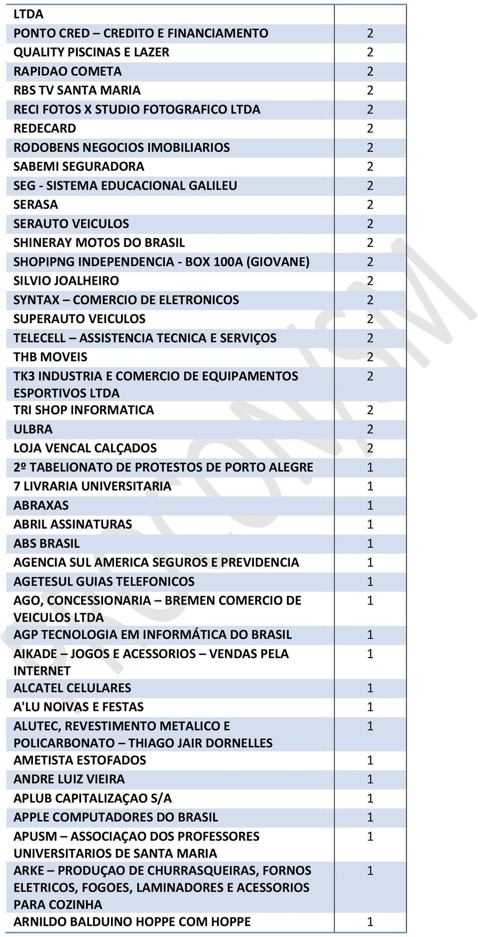 ASSISTENCIA TECNICA E SERVIÇOS THB MOVEIS TK3 INDUSTRIA E COMERCIO DE EQUIPAMENTOS ESPORTIVOS LTDA TRI SHOP INFORMATICA ULBRA LOJA VENCAL CALÇADOS º TABELIONATO DE PROTESTOS DE PORTO ALEGRE 7