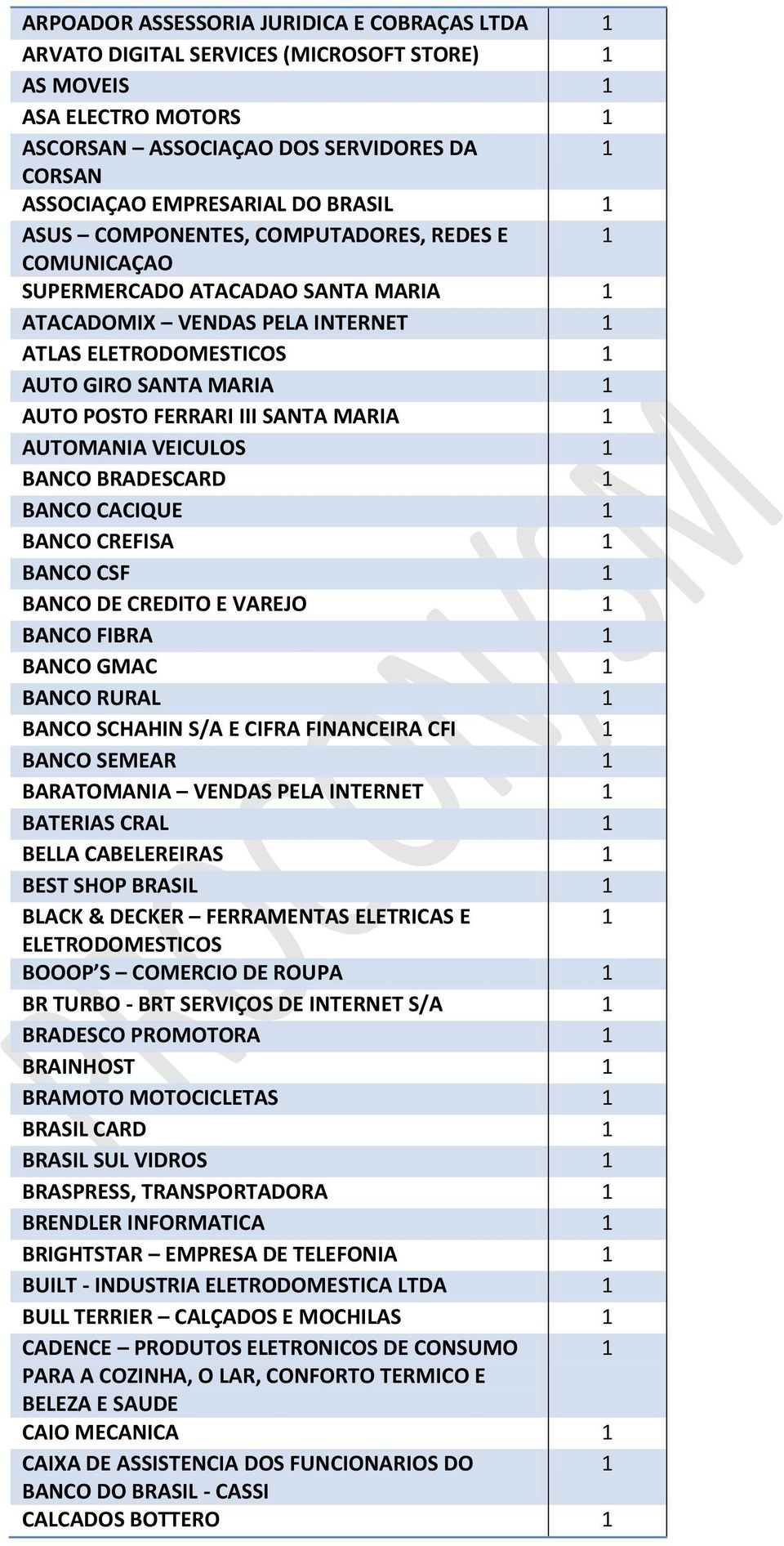 AUTOMANIA VEICULOS BANCO BRADESCARD BANCO CACIQUE BANCO CREFISA BANCO CSF BANCO DE CREDITO E VAREJO BANCO FIBRA BANCO GMAC BANCO RURAL BANCO SCHAHIN S/A E CIFRA FINANCEIRA CFI BANCO SEMEAR