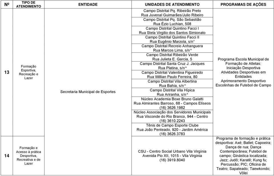 São Sebastião Rua Ézio Luchian, 508 Campo Distrital Quintino Facci I Rua Stela Virgilio dos Santos Simionato Campo Distrital Quintino Facci II Rua Eugênio Marzola, s/n Campo Distrital Recreio