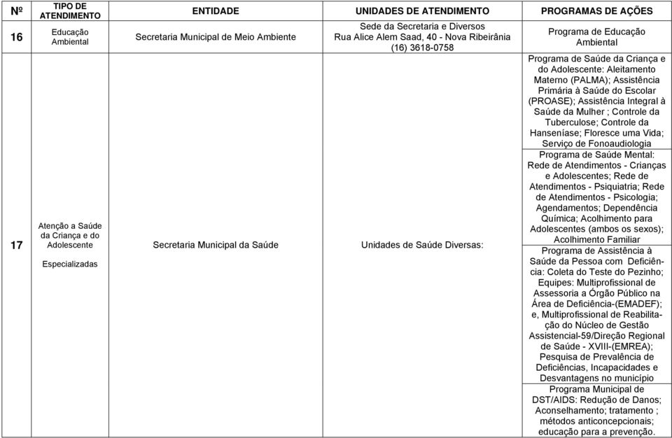 (PALMA); Assistência Primária à Saúde do Escolar (PROASE); Assistência Integral à Saúde da Mulher ; Controle da Tuberculose; Controle da Hanseníase; Floresce uma Vida; Serviço de Fonoaudiologia