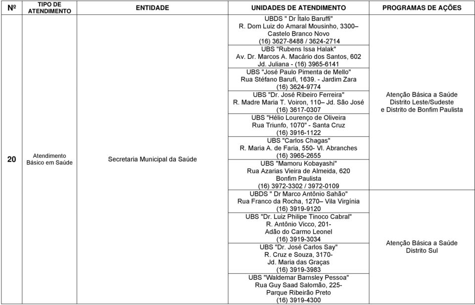 Juliana - 3965-6141 UBS "José Paulo Pimenta de Mello" Rua Stéfano Barufi, 1639. - Jardim Zara 3624-9774 UBS "Dr. José Ribeiro Ferreira" R. Madre Maria T. Voiron, 110 Jd.