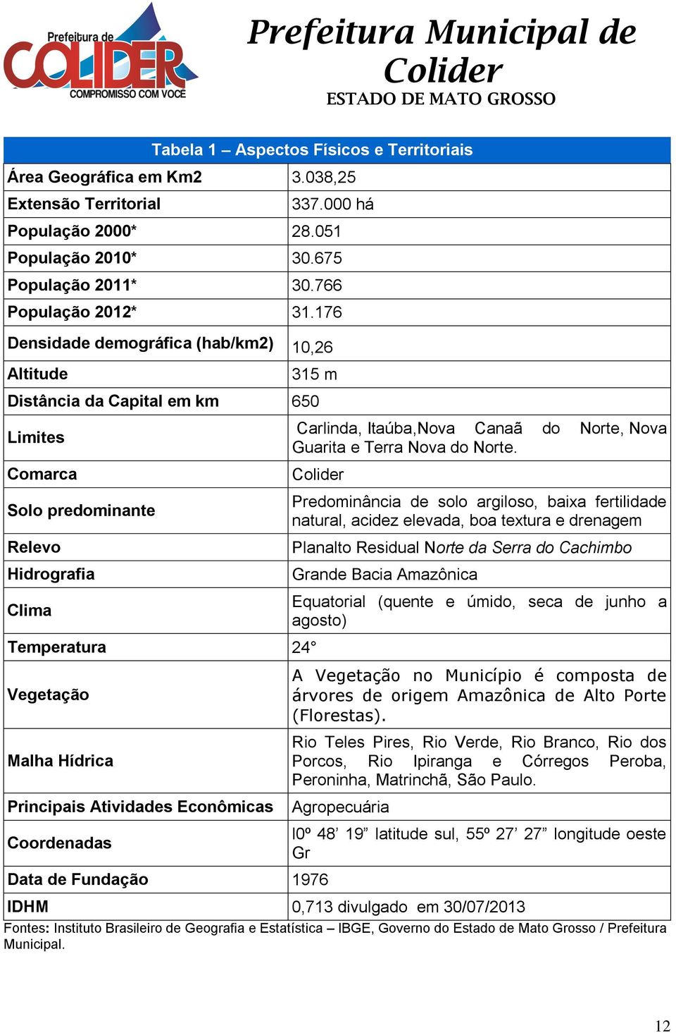 Atividades Econômicas Coordenadas Carlinda, Itaúba,Nova Canaã do Norte, Nova Guarita e Terra Nova do Norte.