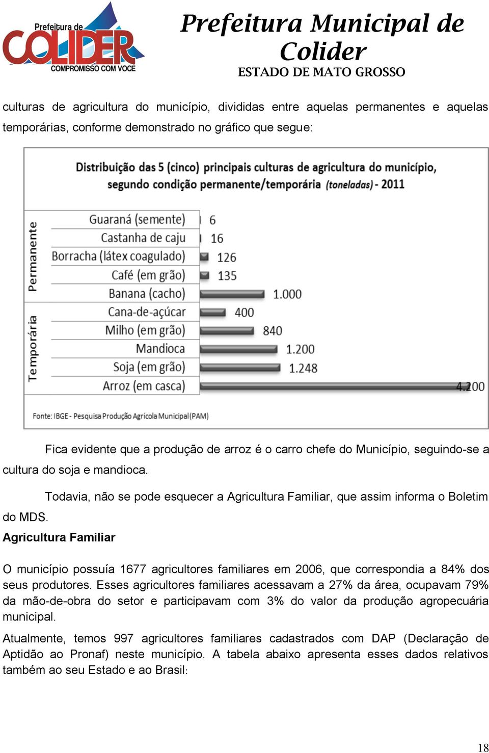 Todavia, não se pode esquecer a Agricultura Familiar, que assim informa o Boletim Agricultura Familiar O município possuía 1677 agricultores familiares em 2006, que correspondia a 84% dos seus