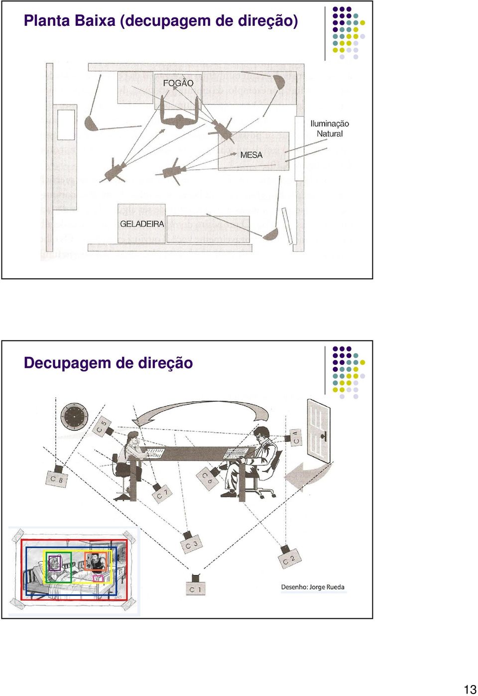 direção)