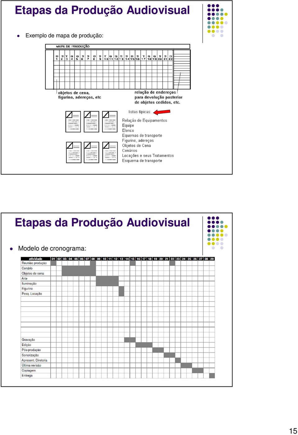 de produção:  Audiovisual