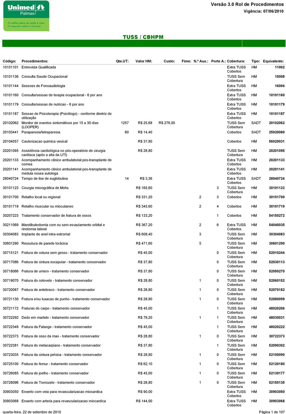 Cobertos 10101160 Consulta/sessao de terapia ocupacional - 6 por ano Extra TUSS HM 10101160 Cobertos 10101179 Consulta/sessao de nutricao - 6 por ano Extra TUSS HM 10101179 Cobertos 10101187 Sessao