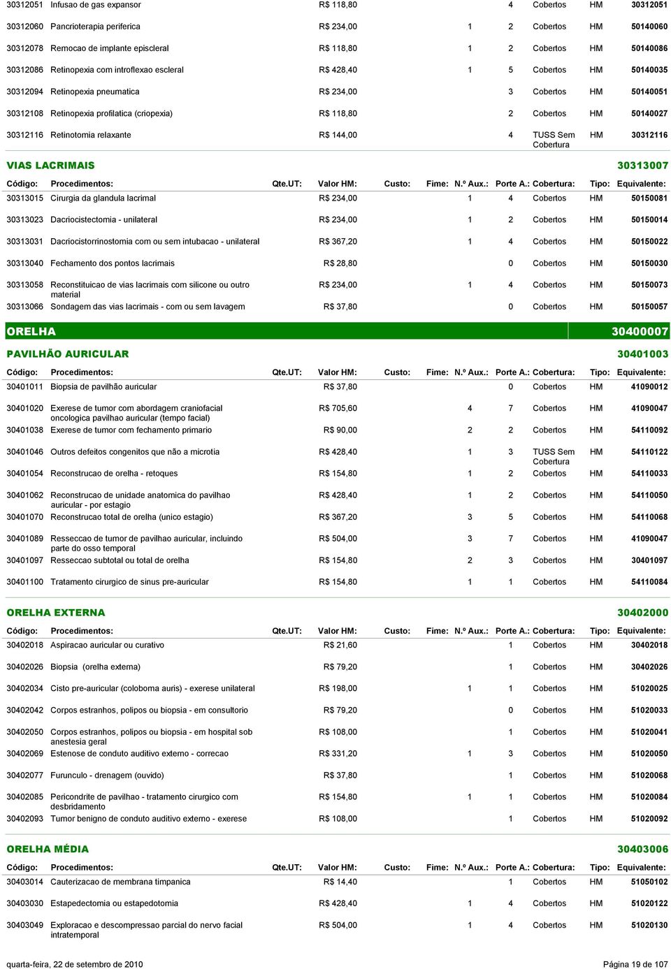 (criopexia) R$ 118,80 2 Cobertos HM 50140027 30312116 Retinotomia relaxante R$ 144,00 4 TUSS Sem HM 30312116 Vias Lacrimais VIAS LACRIMAIS 30313007 Código: Procedimentos: Qte.