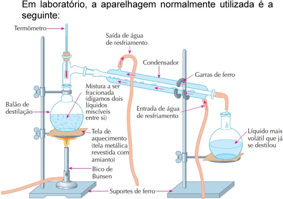 normalmente