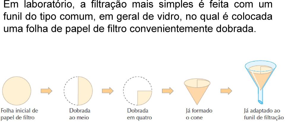 de vidro, no qual é colocada uma folha de