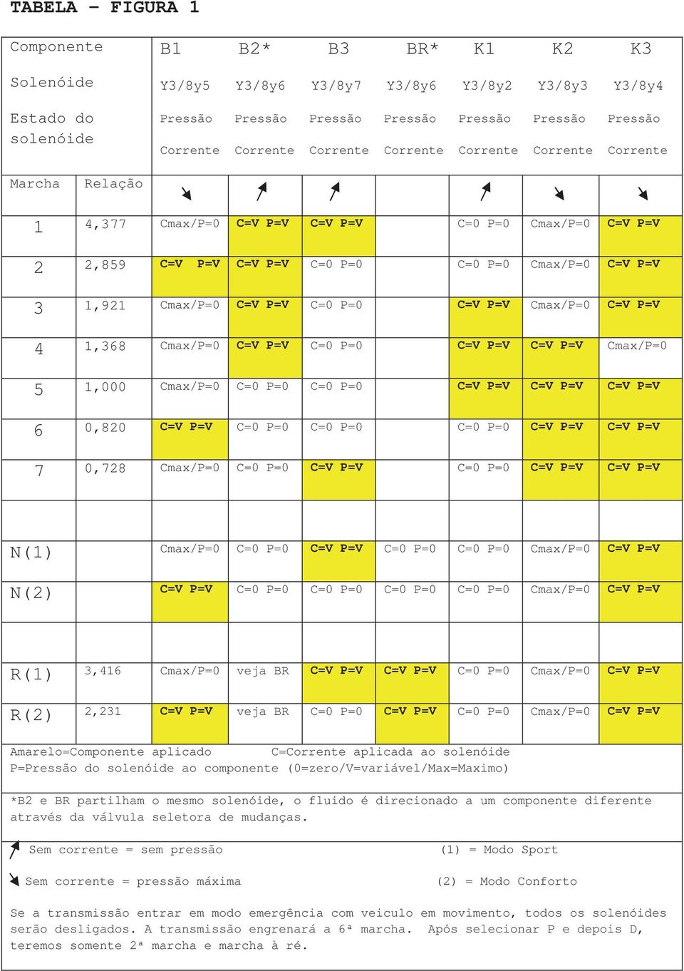 Cmax/P=0 C=V P=V C=0 P=0 C=V P=V Cmax/P=0 C=V P=V 4 1,368 Cmax/P=0 C=V P=V C=0 P=0 C=V P=V C=V P=V Cmax/P=0 5 1,000 Cmax/P=0 C=0 P=0 C=0 P=0 C=V P=V C=V P=V C=V P=V 6 0,820 C=V P=V C=0 P=0 C=0 P=0