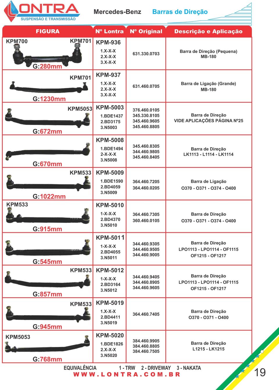 BD34 3.N50 KPM-50 2.BD4411 3.N50 KPM-5020 1.BDE26 3.N5020 631.330.0703 631.460.0705 376.460.05 345.330.85 345.460.9605 345.460.8805 345.460.8305 344.460.9805 345.460.8405 3.460.7205 3.460.0205 3.460.7305 360.