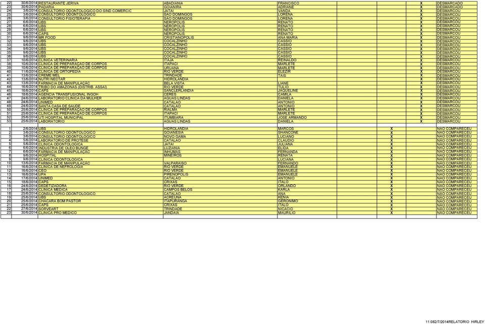 NEROPOLIS RENATO X DESMARCOU 29 6/6/2014 UBS NEROPOLIS RENATO X DESMARCOU 30 6/6/2014 CAPS NEROPOLIS RENATO X DESMARCOU 31 9/6/2014 MR FOOD CRISTIANOPOLIS ANA MARIA X DESMARCOU 32 9/6/2014 UBS