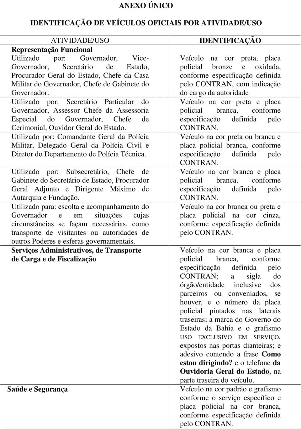 Utilizado por: Secretário Particular do Governador, Assessor Chefe da Assessoria Especial do Governador, Chefe de Cerimonial, Ouvidor Geral do Estado.