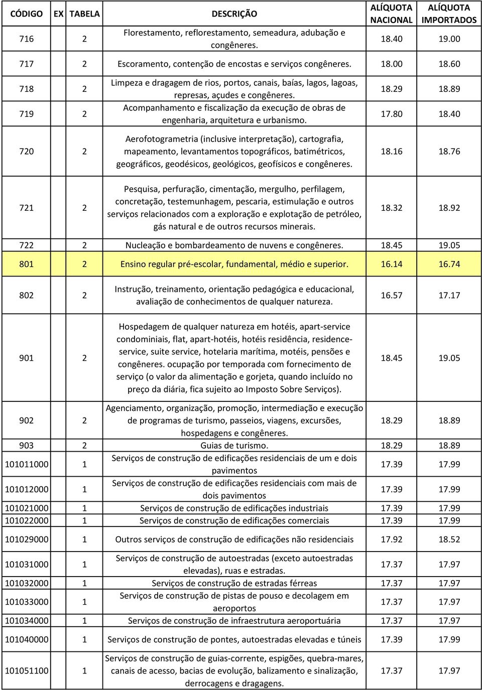 Acompanhamento e fiscalização da execução de obras de engenharia, arquitetura e urbanismo.