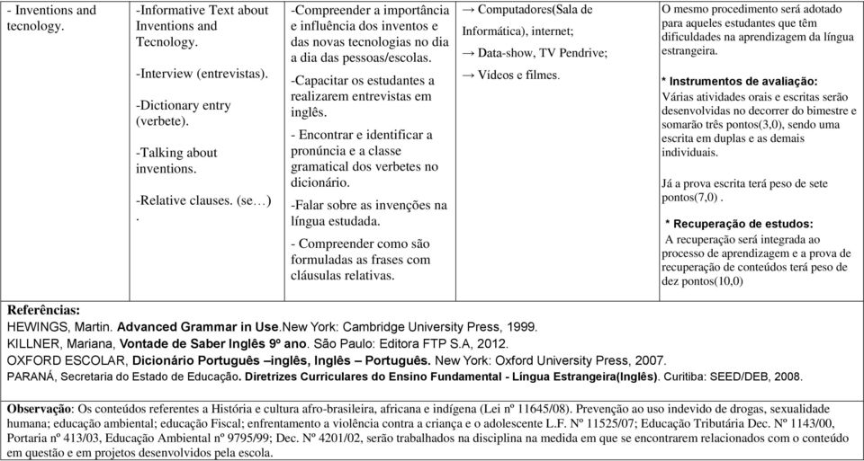 - Encontrar e identificar a pronúncia e a classe gramatical dos verbetes no dicionário. -Falar sobre as invenções na língua estudada.