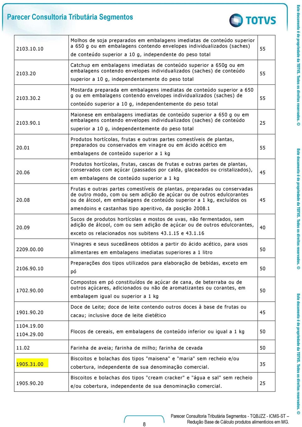 independente do peso total Catchup em embalagens imediatas de conteúdo superior a 6g ou em embalagens contendo envelopes individualizados (saches) de conteúdo superior a 10 g, independentemente do