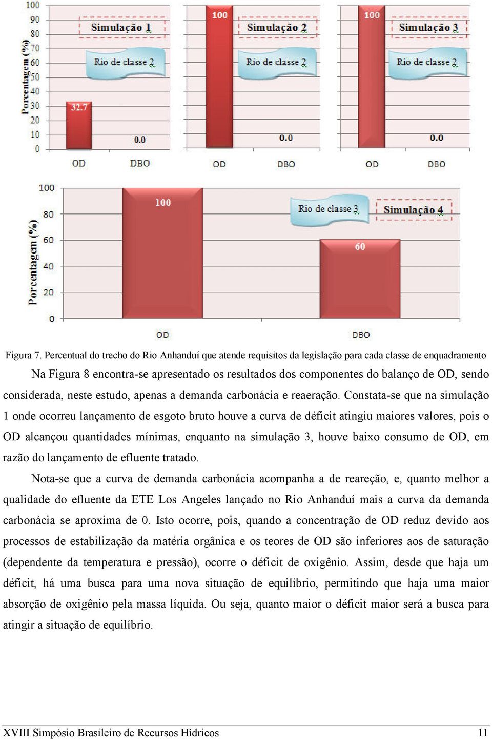 considerada, neste estudo, apenas a demanda carbonácia e reaeração.