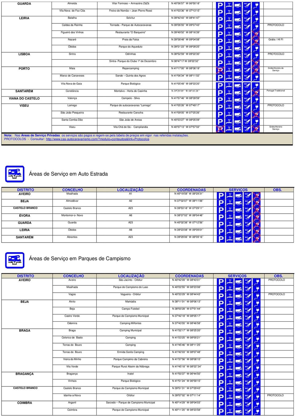 Parque do Aqueduto N 39º21 23 W 09º09 25 LISBOA Sintra Odrinhas N 38º52 59 W 09º22 30 Sintra- Parque do Clube 1º de Dezembro N 38º47 17 W 09º22 32 PORTO Maia Reparcamping N 41º17 00 W 08º36 19
