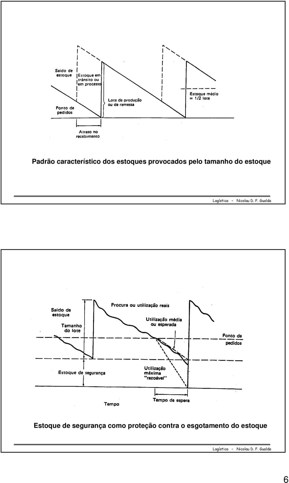 Estoque de segurança como proteção