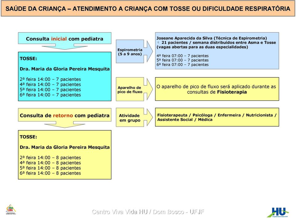 Joseane Aparecida da Silva (Técnica de Espirometria) 21 pacientes / semana distribuídos entre Asma e Tosse (vagas abertas para as duas especialidades) 4ª feira 07:00 7 pacientes 5ª feira 07:00 7