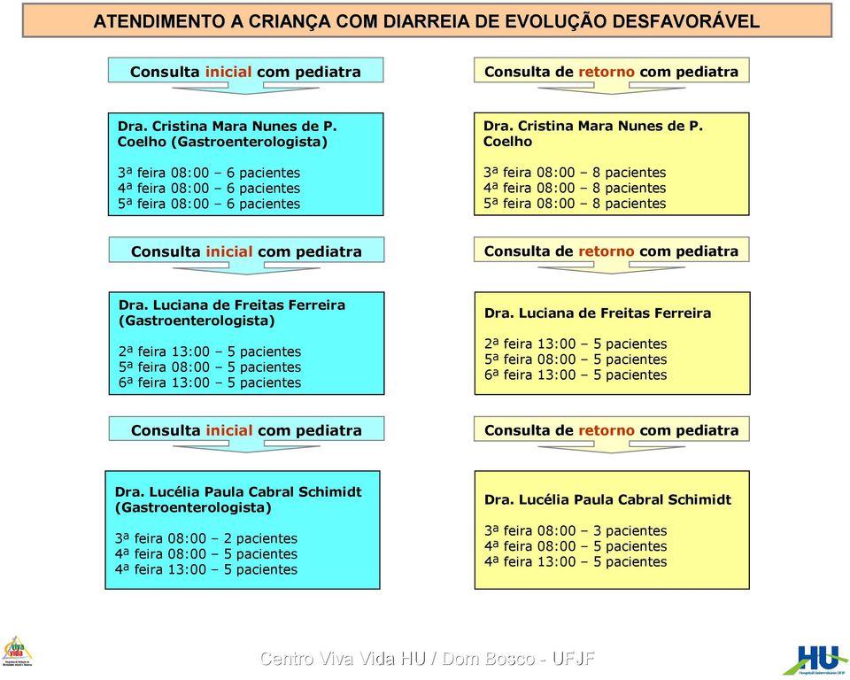 Coelho 3ª feira 08:00 8 pacientes 4ª feira 08:00 8 pacientes 5ª feira 08:00 8 pacientes Dra.