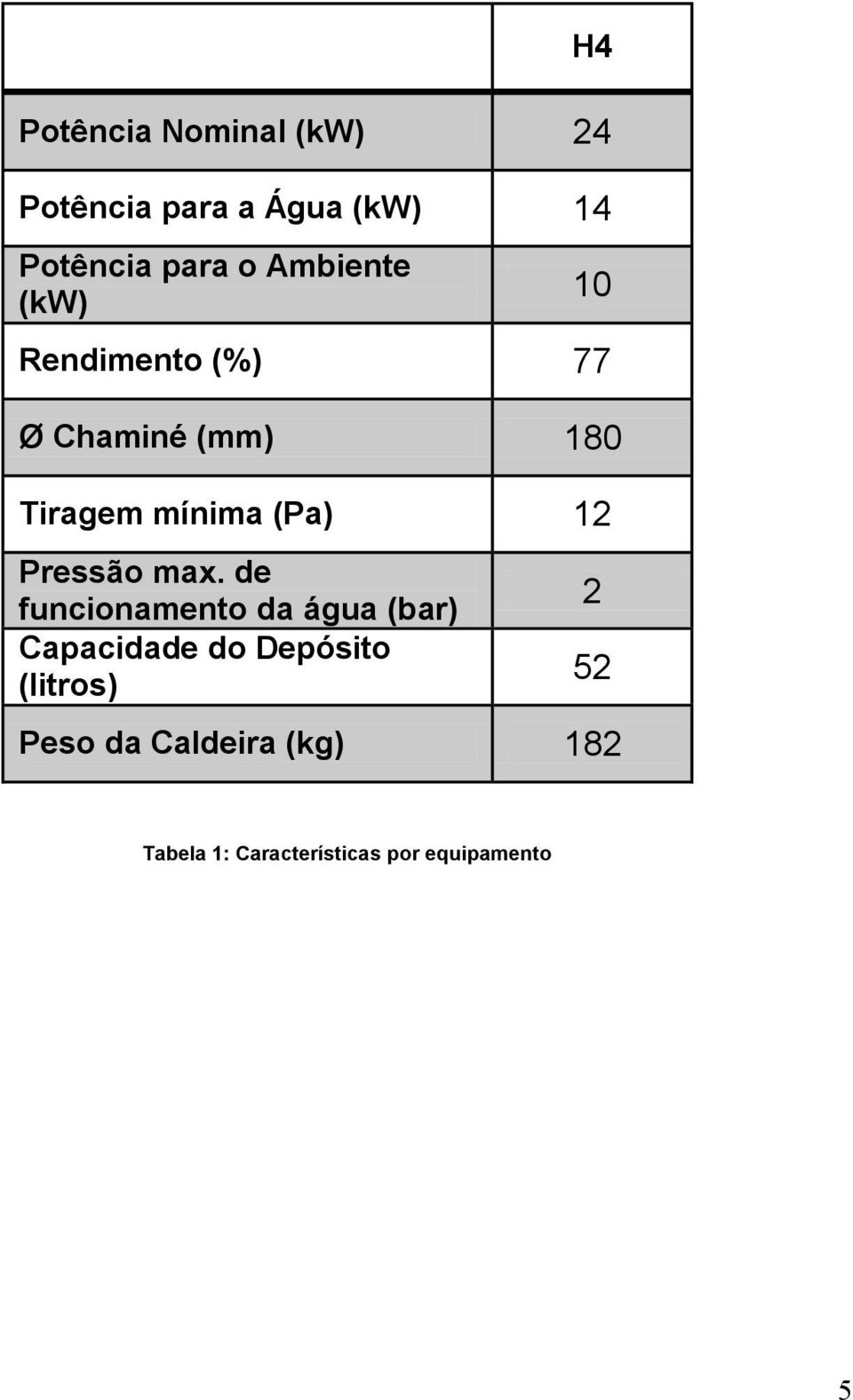 12 Pressão max.