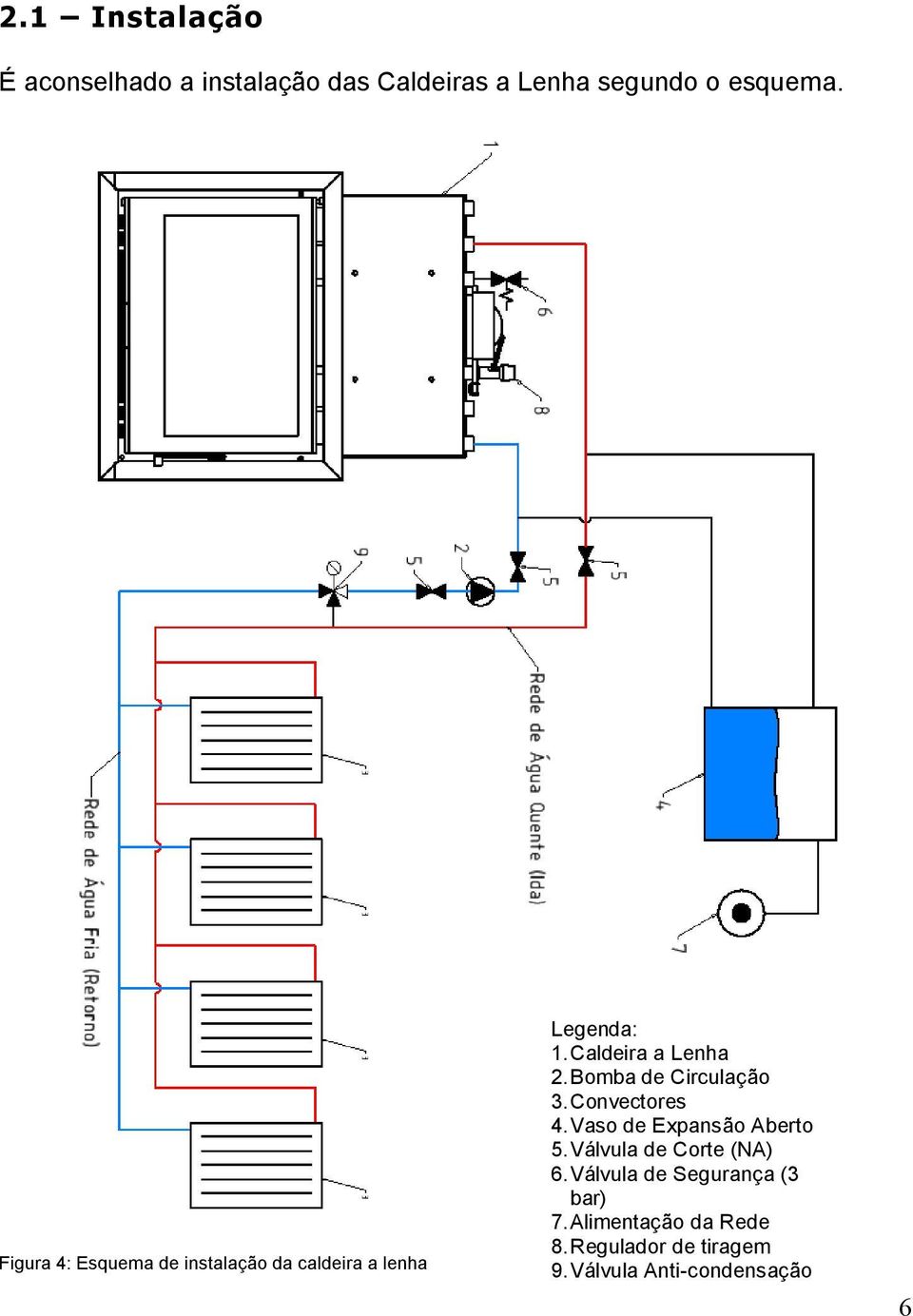Bomba de Circulação 3. Convectores 4. Vaso de Expansão Aberto 5. Válvula de Corte (NA) 6.