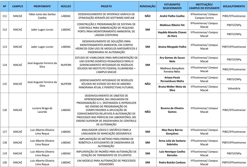 SOLUÇÕES PARA MONITORAMENTO AMBIENTAL EM CORPOS HÍDRICOS COM USO DE MODELOS MATEMÁTICOS E ENGENHARIA DE AUTOMAÇÃO Jéssica Morgado Fialho 114 MACAÉ José Augusto Ferreira da NUPERN ESTUDO DE