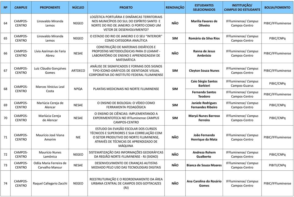 MATERIAIS DIDÁTICOS E PROPOSTAS METODOLÓGICAS PARA O LEAMAT - LABORATÓRIO DE ENSINO E APRENDIZAGEM DE MATEMÁTICA Ranna de Jesus Ambrósio 67 Luiz Cláudio Gonçalves Gomes ARTDECO ANÁLISE DE