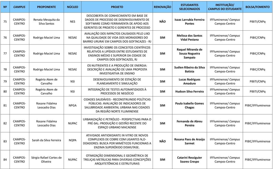 Pestana 77 Rodrigo Maciel Lima INVESTIGAÇÃO SOBRE OS CONCEITOS CIENTÍFICOS RELATIVOS A LIPÍDIOS ENTRE DE ENSINOS MÉDIO E SUPERIOR DA CIDADE DE CAMPOS DOS GOYTACAZES, RJ Raquel Miranda de Souza