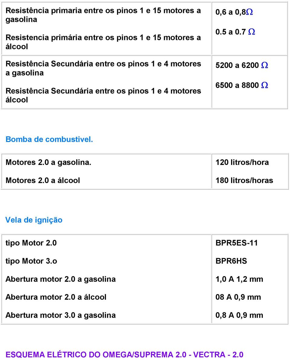 7 Ω 5200 a 6200 Ω 6500 a 8800 Ω Bomba de combustivel. Motores 2.0 a gasolina. Motores 2.0 a álcool 120 litros/hora 180 litros/horas Vela de ignição tipo Motor 2.