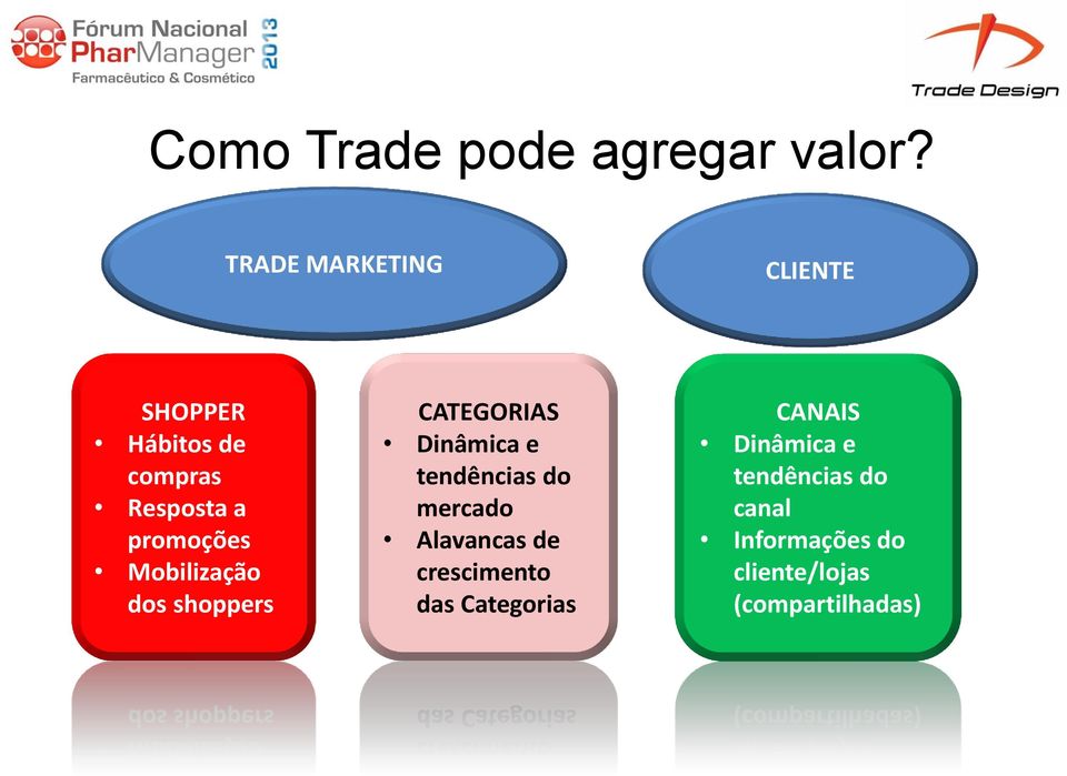 Mobilização dos shoppers CATEGORIAS Dinâmica e tendências do mercado