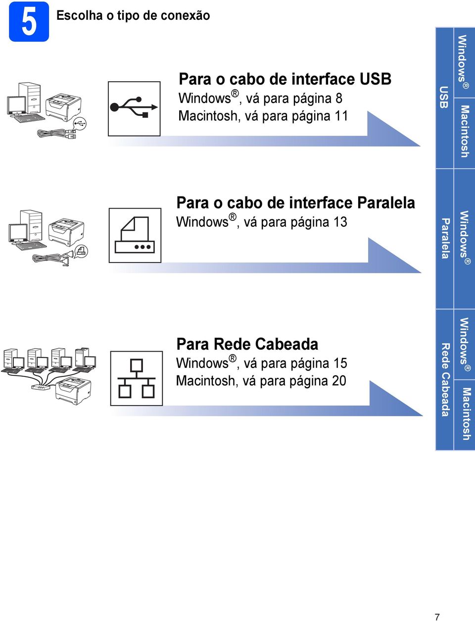 interface Paralela Windows, vá para página 13 Para Rede Cabeada Windows, vá