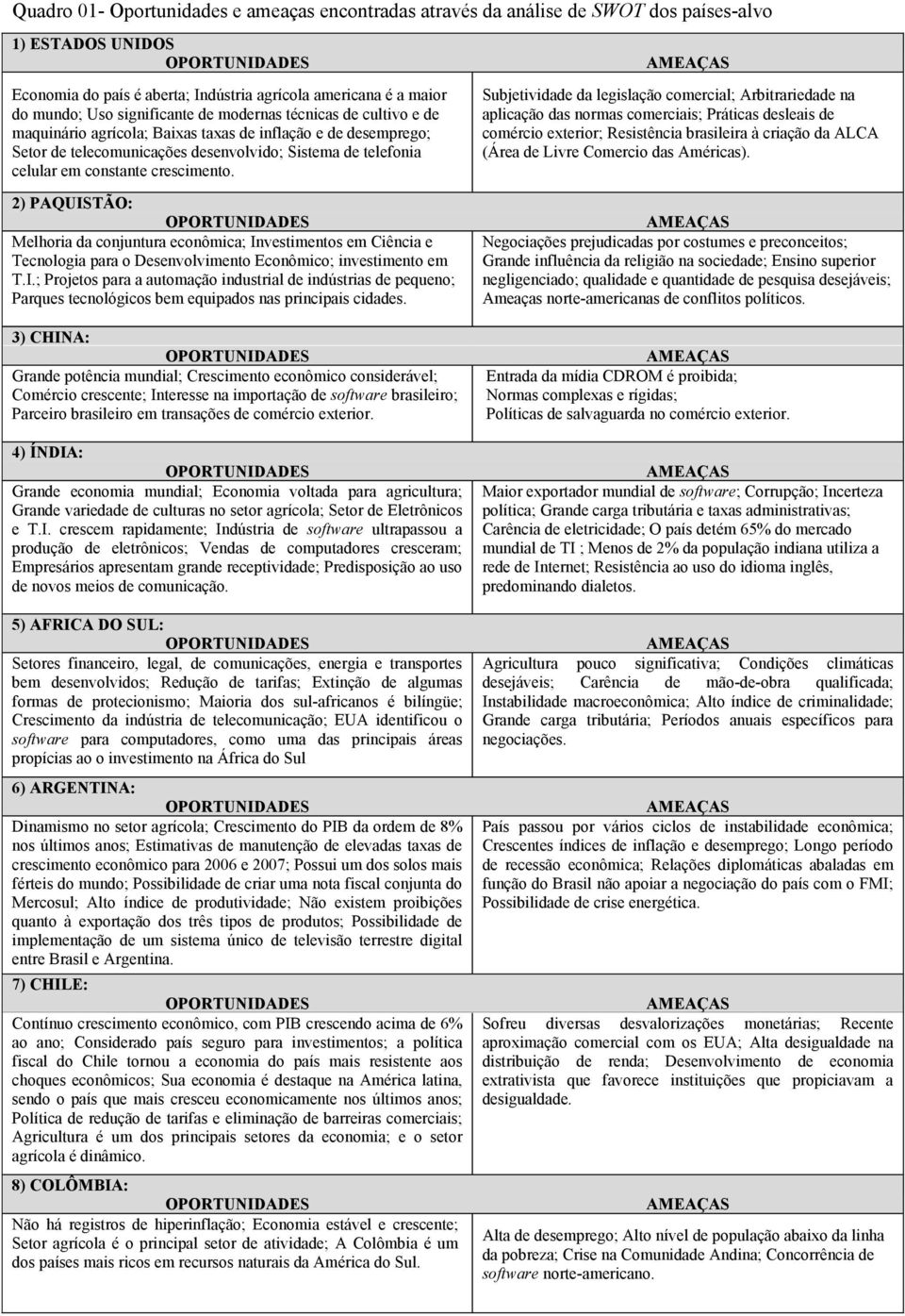 crescimento. 2) PAQUISTÃO: Melhoria da conjuntura econômica; Investimentos em Ciência e Tecnologia para o Desenvolvimento Econômico; investimento em T.I.; Projetos para a automação industrial de indústrias de pequeno; Parques tecnológicos bem equipados nas principais cidades.