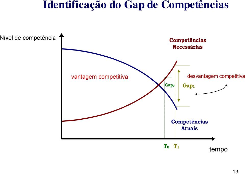 vantagem competitiva desvantagem