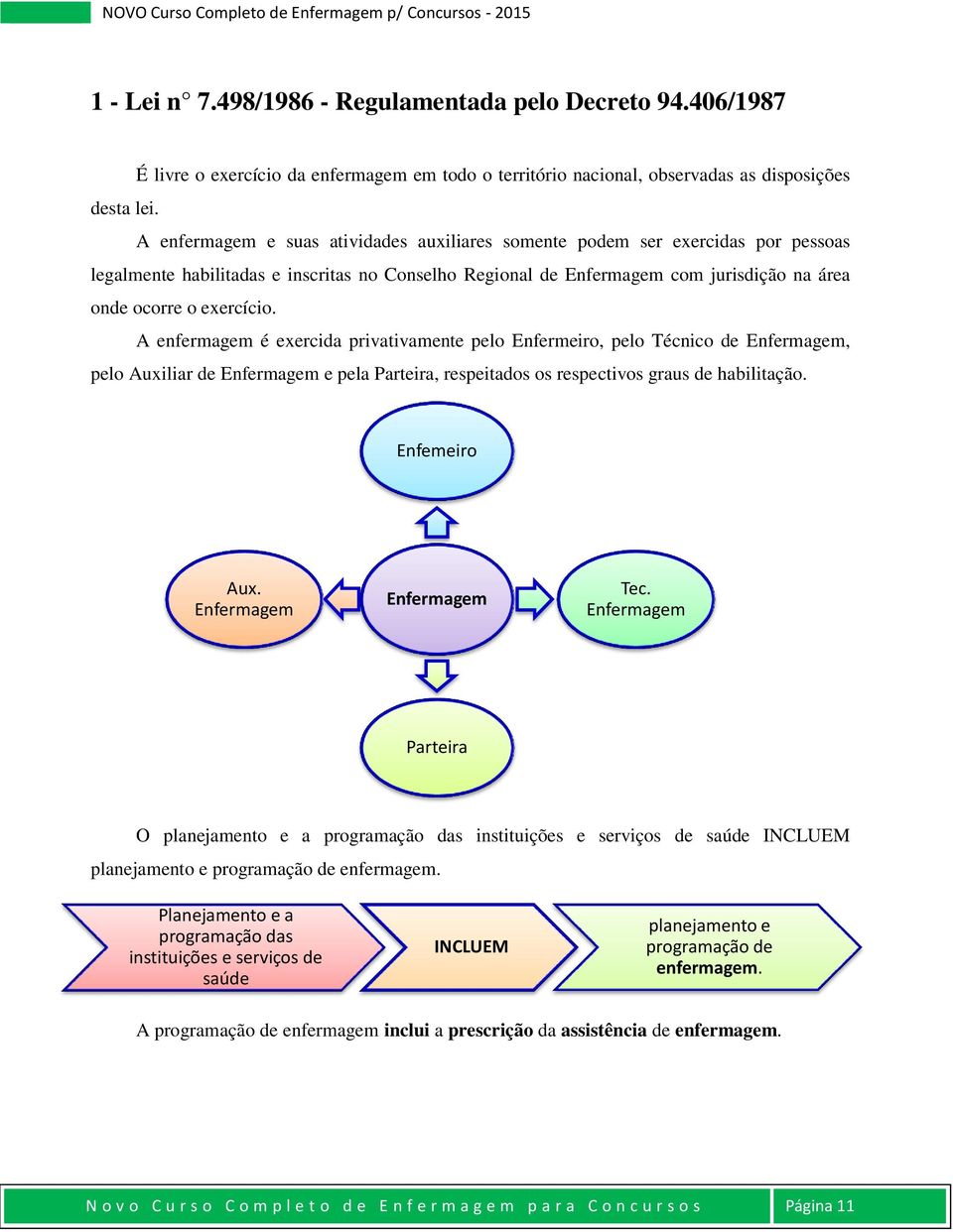 A enfermagem é exercida privativamente pelo Enfermeiro, pelo Técnico de Enfermagem, pelo Auxiliar de Enfermagem e pela Parteira, respeitados os respectivos graus de habilitação. Enfemeiro Aux.