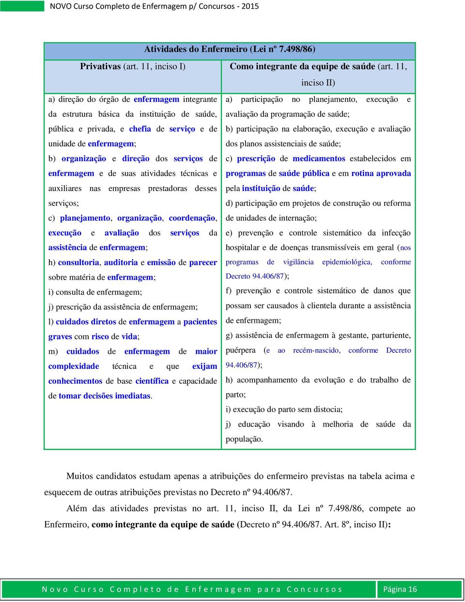 unidade de enfermagem; b) organização e direção dos serviços de enfermagem e de suas atividades técnicas e auxiliares nas empresas prestadoras desses serviços; c) planejamento, organização,