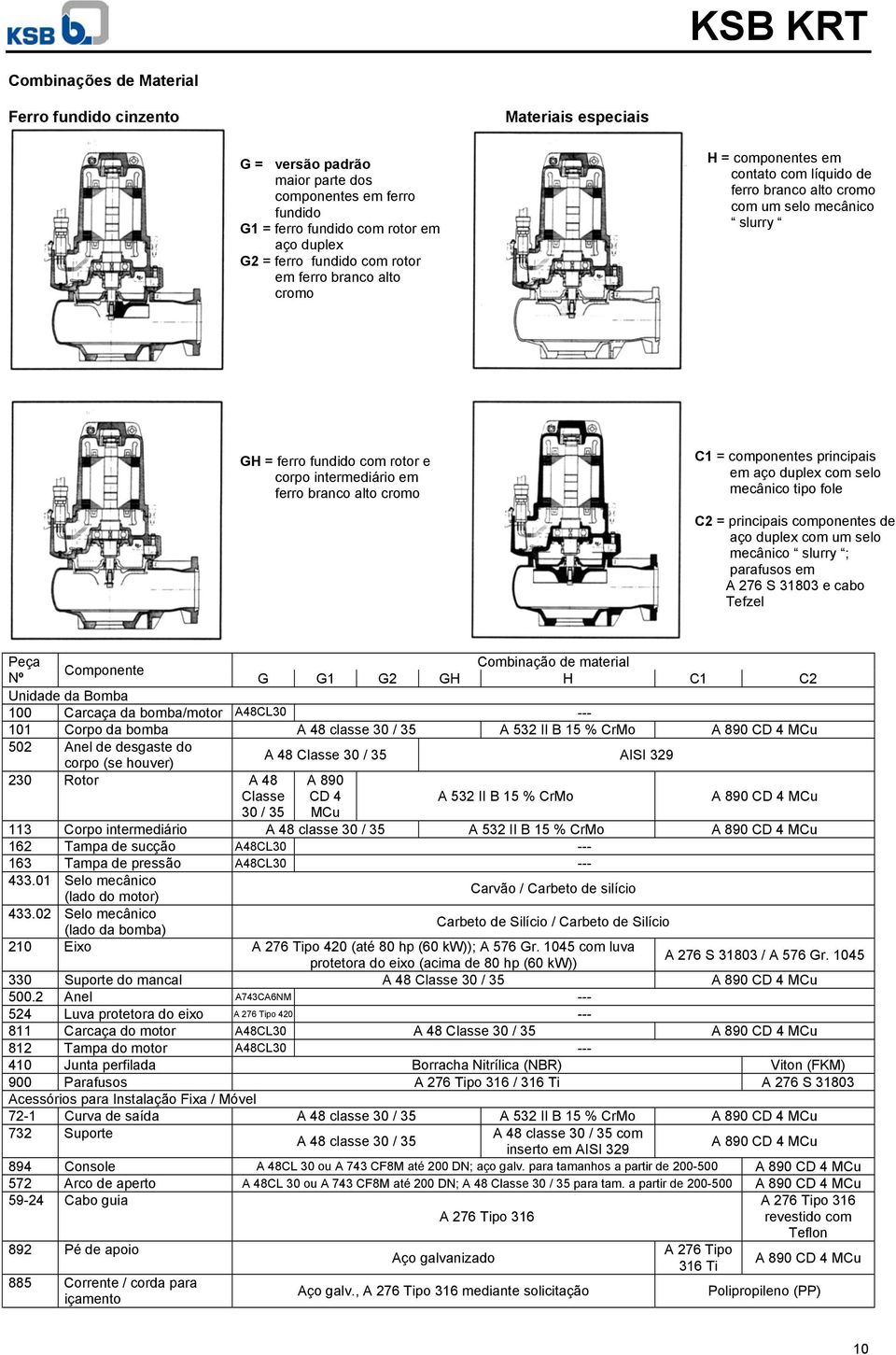 = componentes principais em aço duplex com selo mecânico tipo fole C2 = principais componentes de aço duplex com um selo mecânico slurry ; parafusos em A 276 S 31803 e cabo Tefzel Peça Combinação de