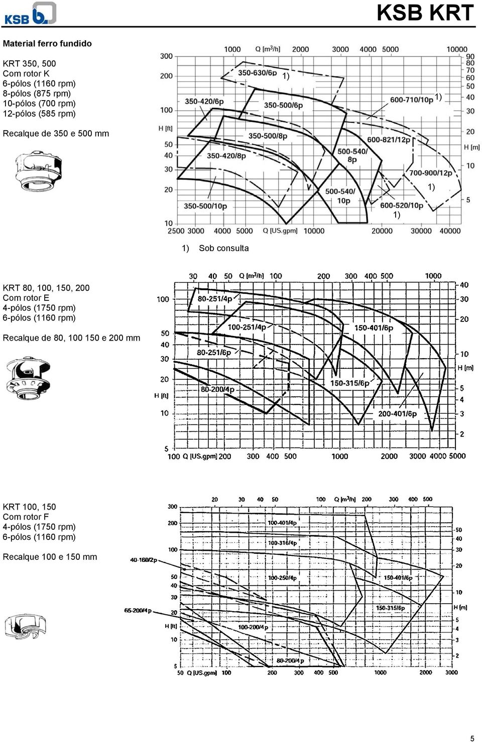 150, 200 Com rotor E 4-pólos (1750 rpm) 6-pólos (1160 rpm) Recalque de 80, 100 150 e 200