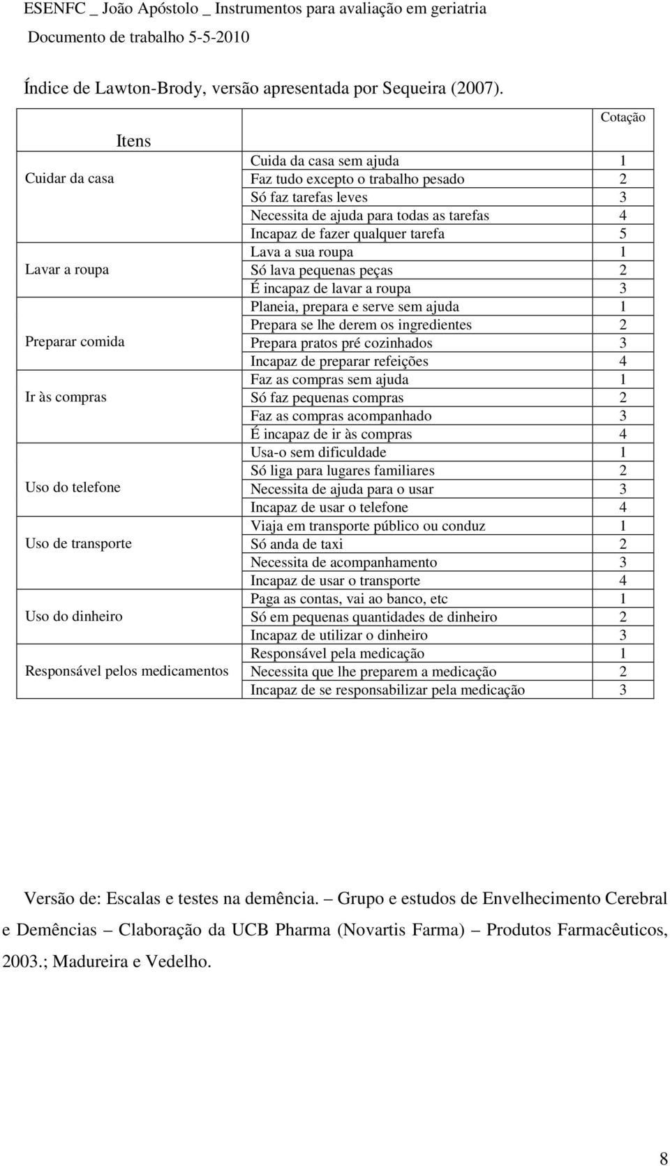 trabalho pesado 2 Só faz tarefas leves 3 Necessita de ajuda para todas as tarefas 4 Incapaz de fazer qualquer tarefa 5 Lava a sua roupa 1 Só lava pequenas peças 2 É incapaz de lavar a roupa 3