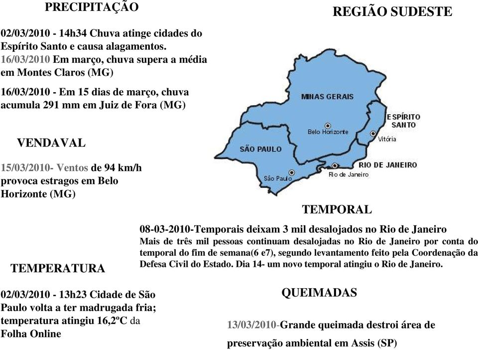 provoca estragos em Belo Horizonte (MG) TEMPERATURA TEMPORAL 08-03-2010-Temporais deixam 3 mil desalojados no Rio de Janeiro Mais de três mil pessoas continuam desalojadas no Rio de Janeiro por conta