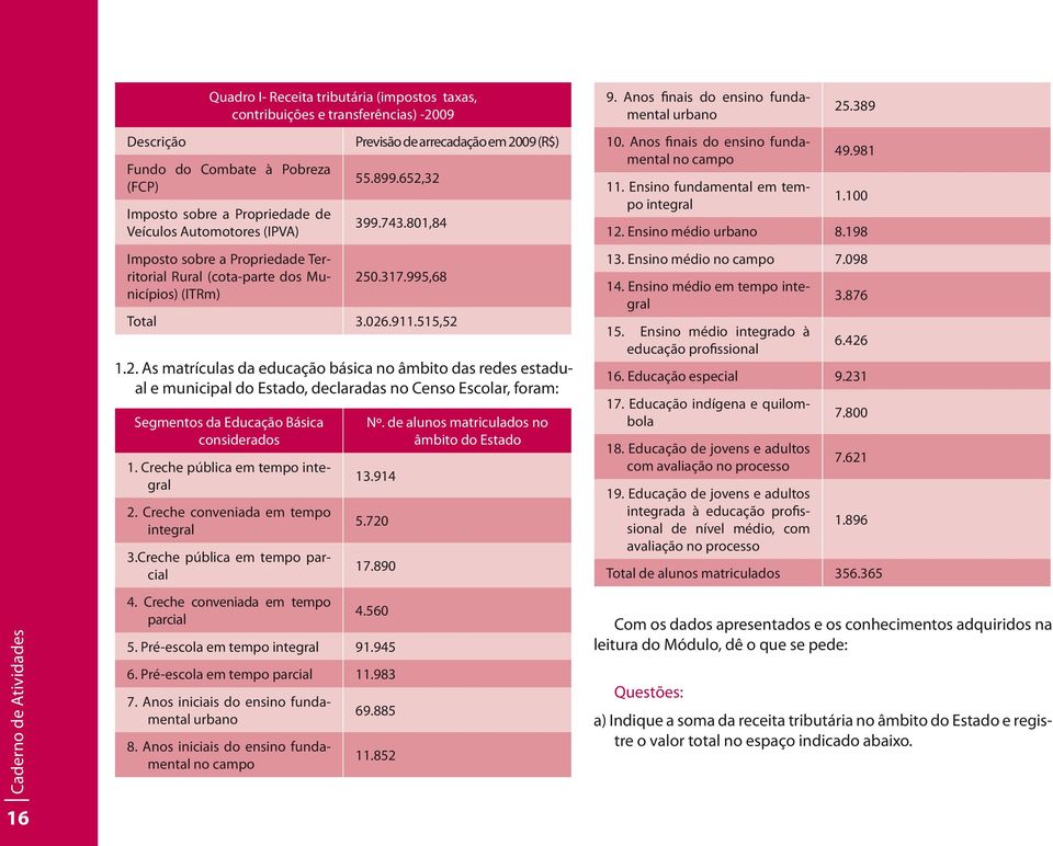 09 (R$) 55.8.652,32 3.743.801,84 250.317.5,68 Total 3.026.911.515,52 1.2. As matrículas da educação básica no âmbito das redes estadual e municipal do Estado, declaradas no Censo Escolar, foram: Segmentos da Educação Básica considerados 1.