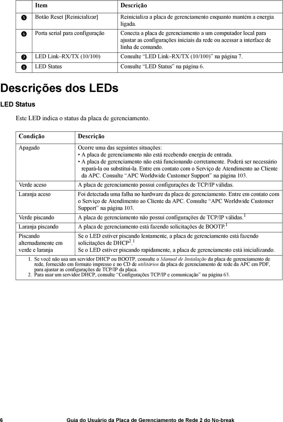 LED Link RX/TX (10/100) Consulte LED Link RX/TX (10/100) na página 7. LED Status Consulte LED Status na página 6. Descrições dos LEDs LED Status Este LED indica o status da placa de gerenciamento.