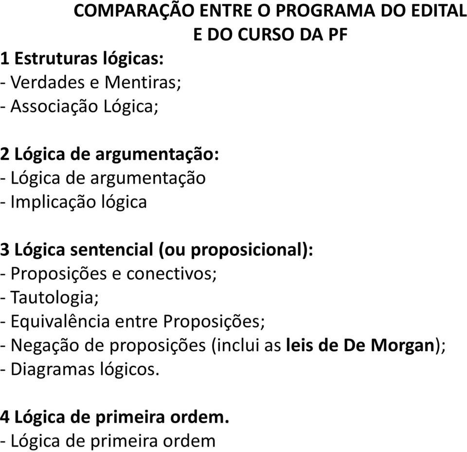 (ou proposicional): - Proposições e conectivos; - Tautologia; - Equivalência entre Proposições; - Negação de