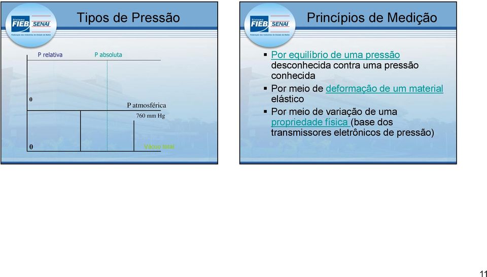 conhecida Por meio de deformação de um material elástico Por meio de variação