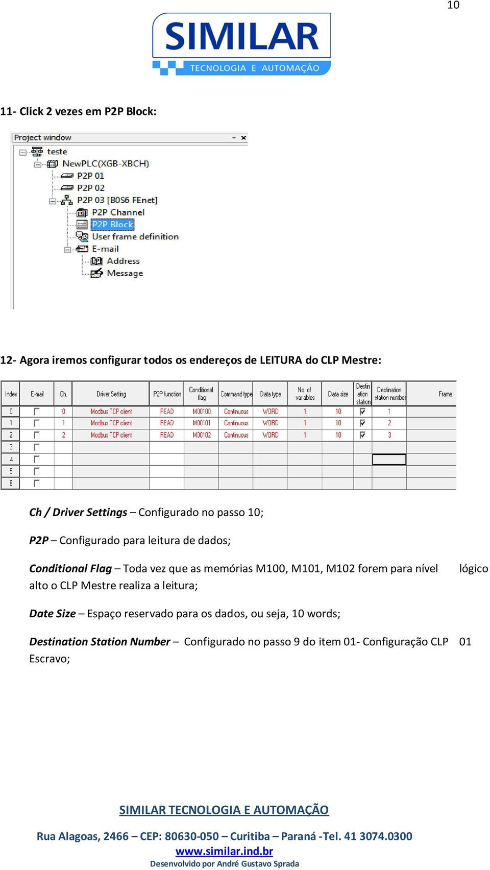 memórias M100, M101, M102 forem para nível alto o CLP Mestre realiza a leitura; lógico Date Size Espaço reservado