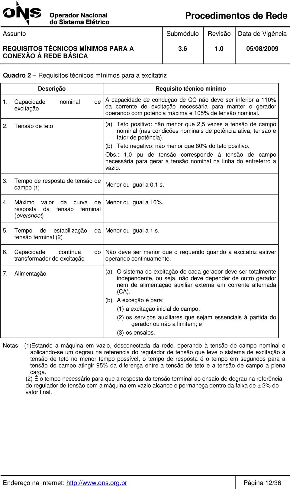 máxima e 105% de tensão nominal. 2. Tensão de teto (a) Teto positivo: não menor que 2,5 vezes a tensão de campo nominal (nas condições nominais de potência ativa, tensão e fator de potência).