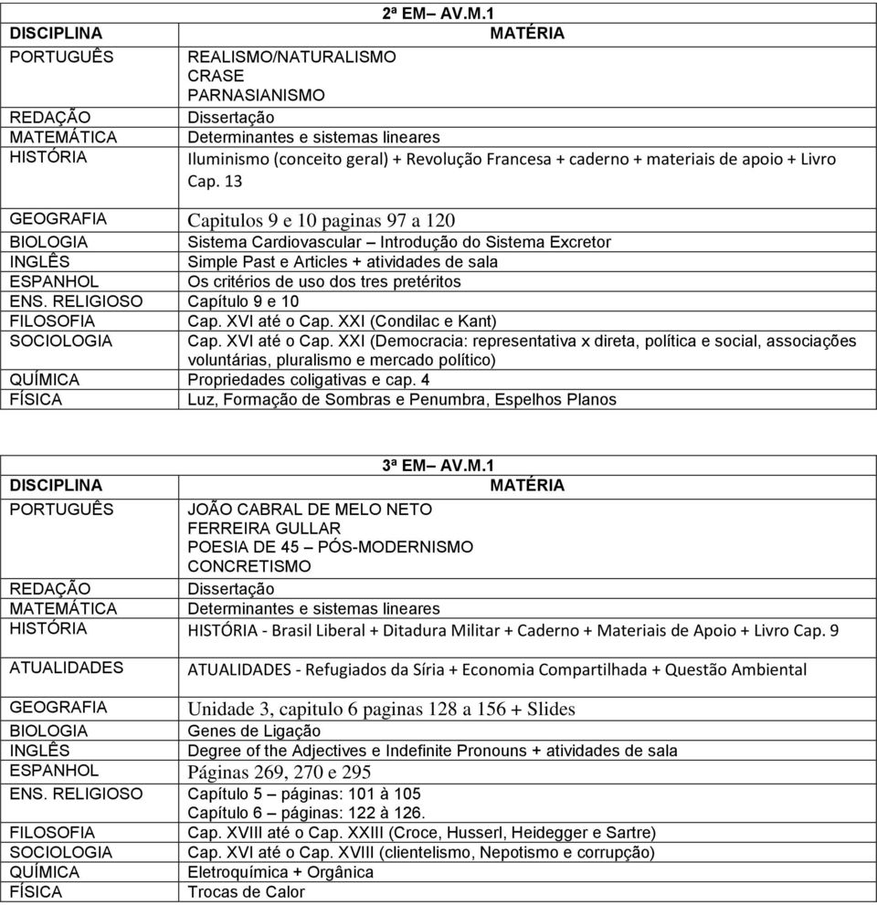 RELIGIOSO Capítulo 9 e 10 Cap. XVI até o Cap. XXI (Condilac e Kant) Cap. XVI até o Cap. XXI (Democracia: representativa x direta, política e social, associações voluntárias, pluralismo e mercado político) Propriedades coligativas e cap.