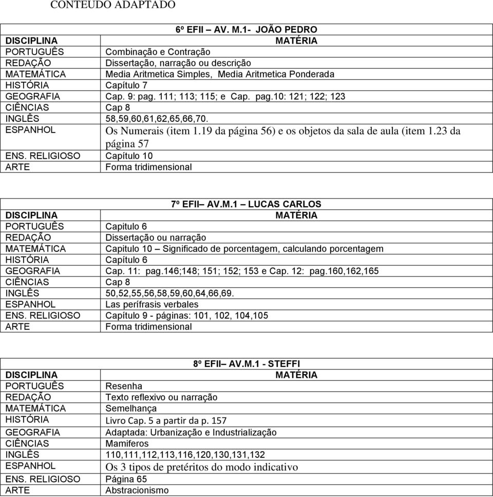 1 LUCAS CARLOS Capitulo 6 Dissertação ou narração Capitulo 10 Significado de porcentagem, calculando porcentagem HISTÓRIA Capítulo 6 GEOGRAFIA Cap. 11: pag.146;148; 151; 152; 153 e Cap. 12: pag.