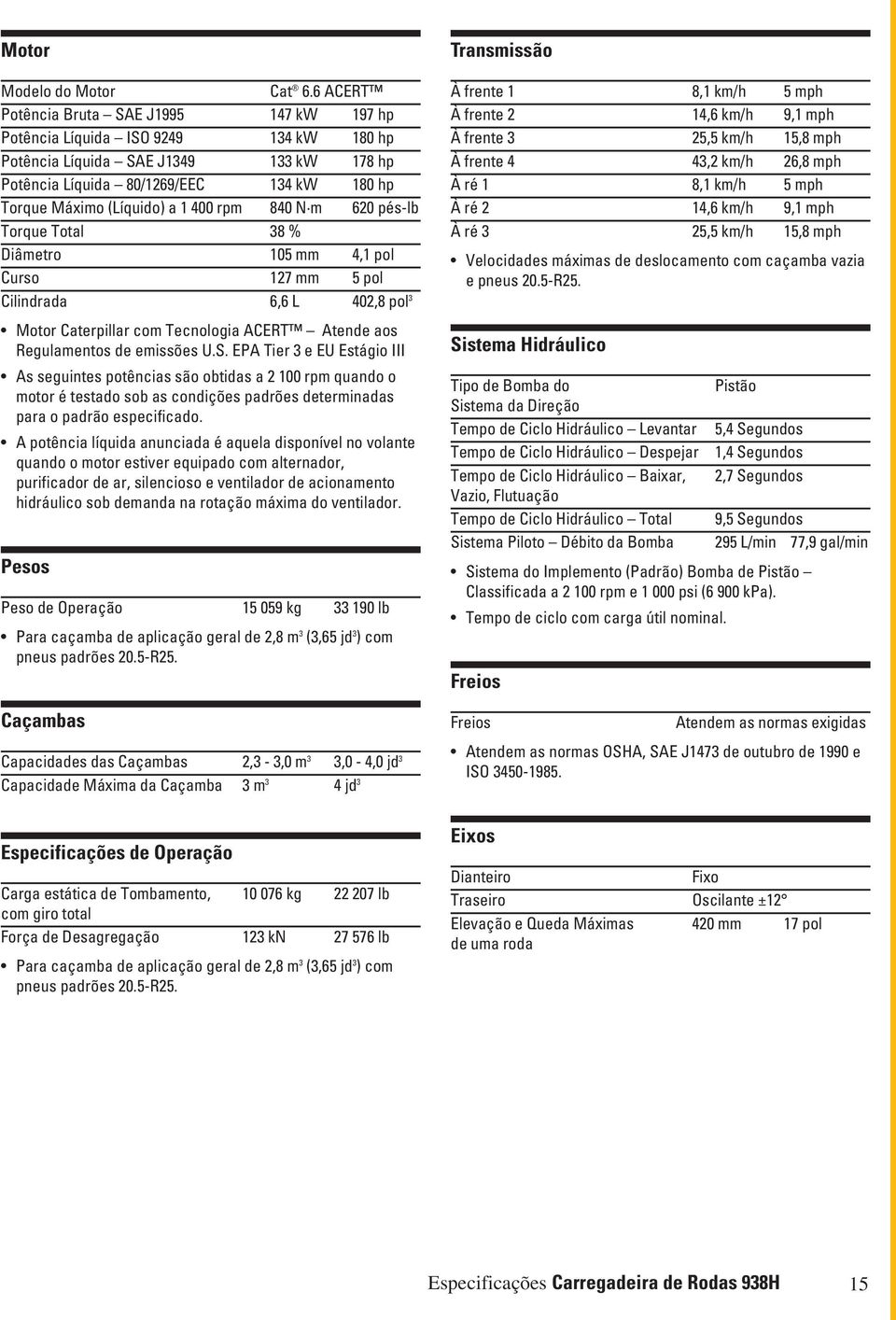 400 rpm 840 N m 620 pés-lb Torque Total 38 % Diâmetro 105 mm 4,1 pol Curso 127 mm 5 pol Cilindrada 6,6 L 402,8 pol 3 Motor Caterpillar com Tecnologia ACERT Atende aos Regulamentos de emissões U.S.